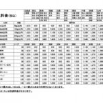 発送料金改定